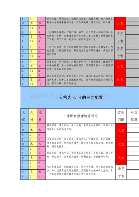 五行名字|姓名五格测试